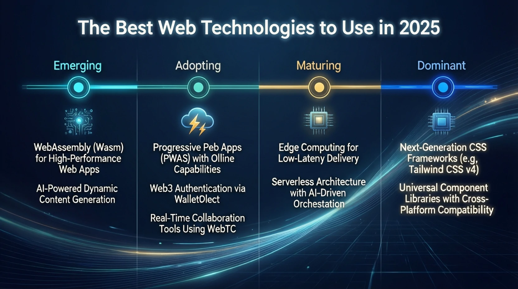 Les meilleures technologies web à utiliser en 2025 - Freelance Web Developer Morocco