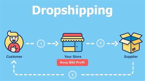 Dropshipping au Maroc : créer sa boutique en ligne rentable